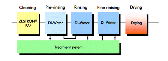 Quy-trinh-rua-pcb